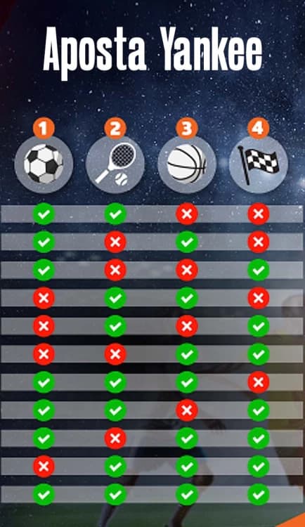 exemplo de uma aposta Yankee na Betano com 11 apostas em 4 seleções combinadas em diferentes eventos