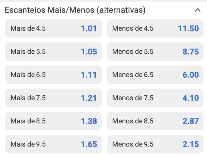 Captura de Tela Odds Escanteios Mais/Menos
