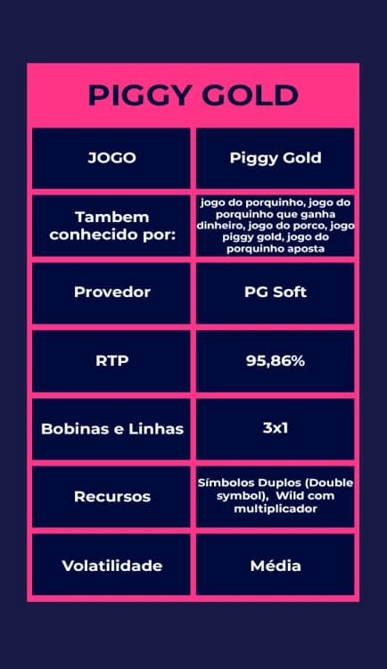 Tabela com a visão geral do Piggy Gold slot também conhecido como jogo do porquinho, jogo do porco ou jogo do porquinho aposta