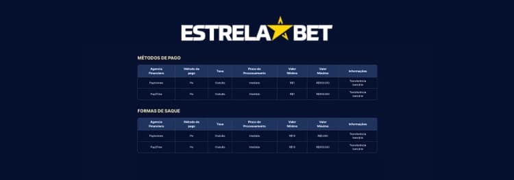 Quanto tempo demora o saque da Estrela bet? Saiba tudo.