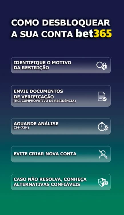 nfográfico com 5 passos para desbloquear conta Bet365: identificar motivo, enviar documentos, aguardar análise, evitar nova conta e conhecer alternativas confiáveis
