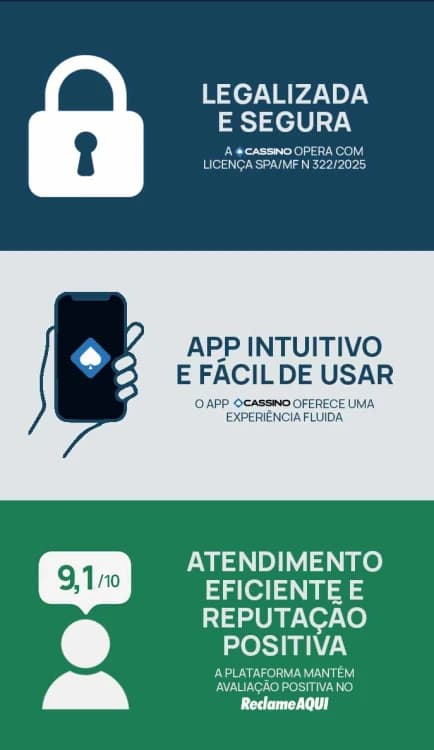 Imagem mostra os pilares da CassinoBet: Legalidade, Proteção ao Jogador e Jogos Auditados.