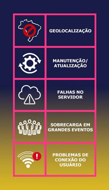 Motivos da EstrelaBet fora do ar: geolocalização, manutenção e falhas de servidor.
