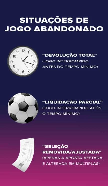 Infográfico com dicas sobre o jogo abandonado na Betnacional: relógio parado, campo e bilhete ajustado