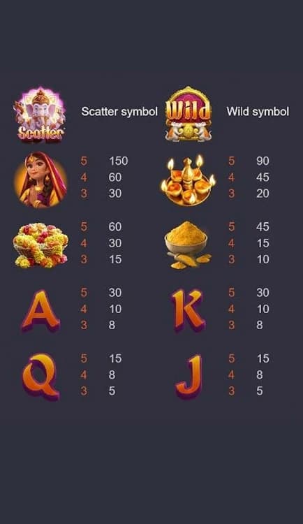 Símbolos da Slot Ganesha Gold da PG Soft