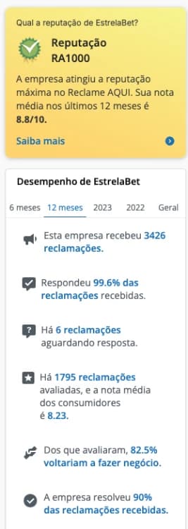Captura de tela EstrelaBet no Reclame Aqui
