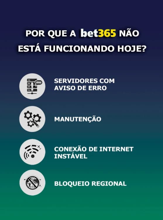 Ilustração mostrando por que a Bet365 está fora do ar hoje, com motivos como manutenção, falhas nos servidores, conexão instável e bloqueio regional.