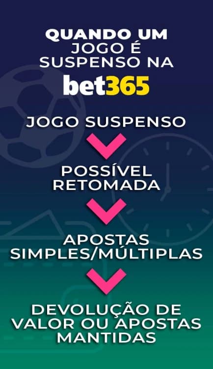 Fluxo de resolução de apostas na Bet365 quando um jogo é suspenso: retomada, cancelamento e ajustes em múltiplas
