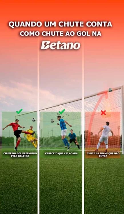 Imagem com as menções quando é um chute ao gol, com 3 partes do corpo, duas primeiras são válidas a terceira não conta